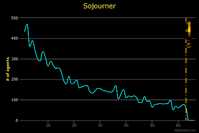 chart_sojourner