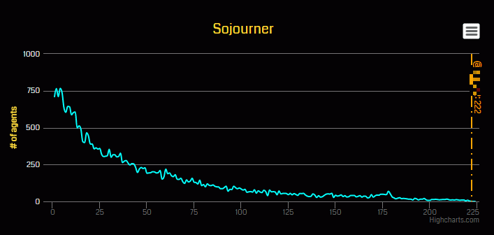 chart_sojourner