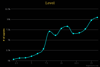 chart_level